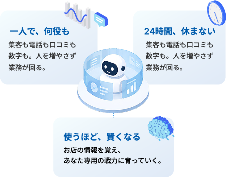 一人で、何役も。24時間、休まない。使うほど、賢くなる。